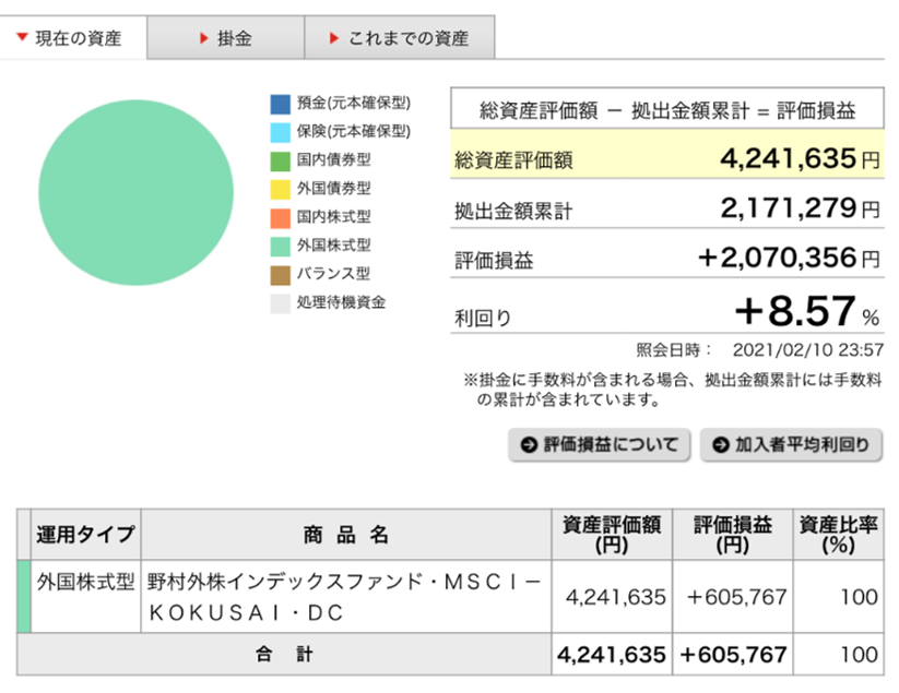 21年2月 確定拠出年金 最高額 ありサラ ありふれたサラリーマン のマネー事情